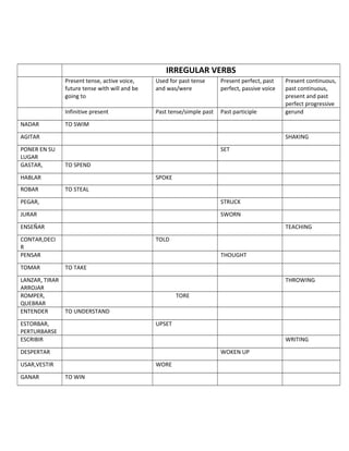 Irregular chart | DOC