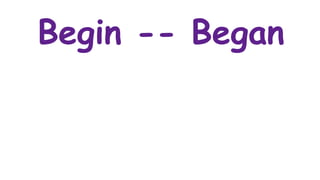 Comprehensive Guide to Using the Simple Past Tense in English Grammar ...