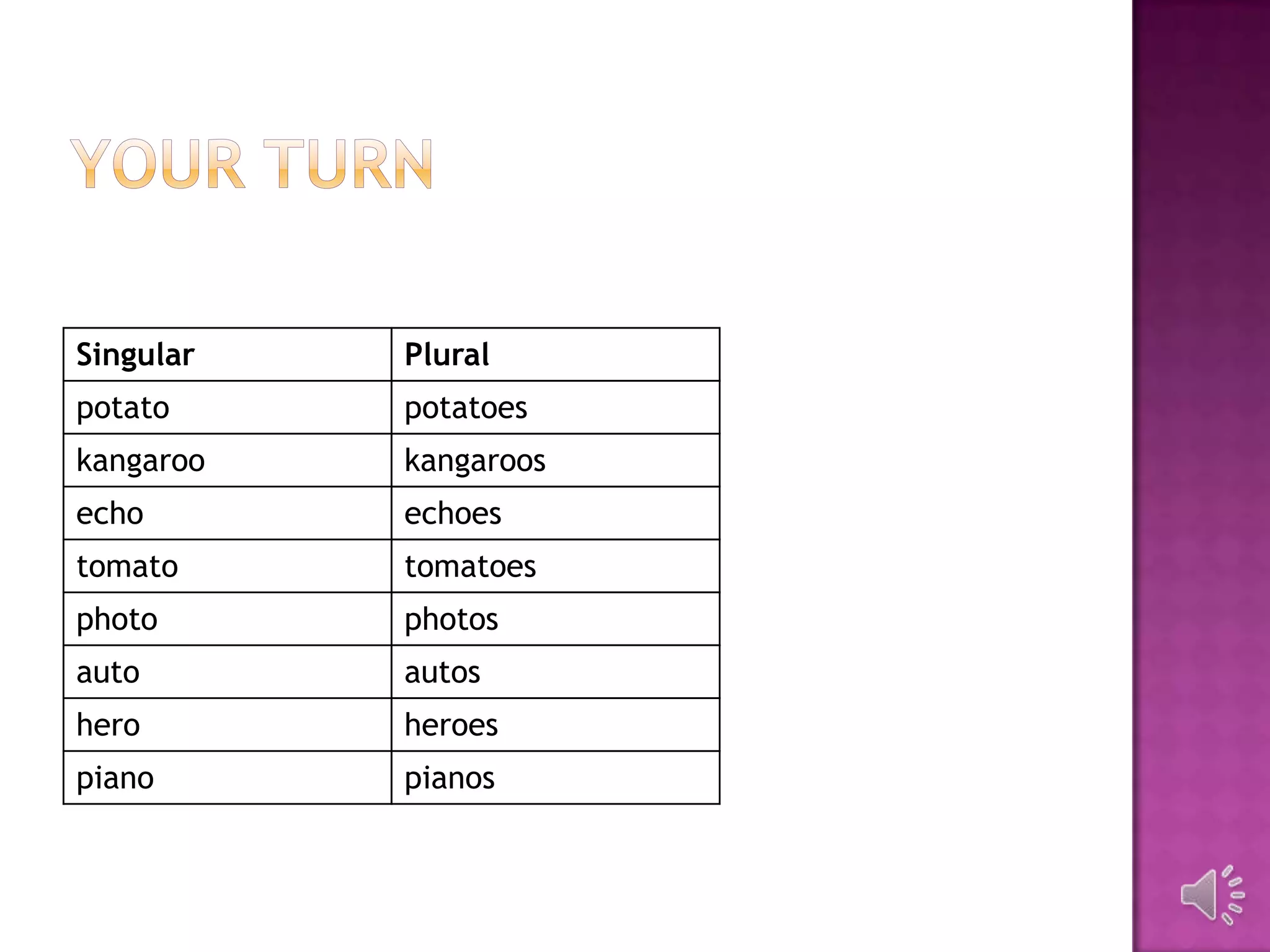 Singular   Plural
potato     potatoes
kangaroo   kangaroos
echo       echoes
tomato     tomatoes
photo      photos
auto       autos
hero       heroes
piano      pianos
 