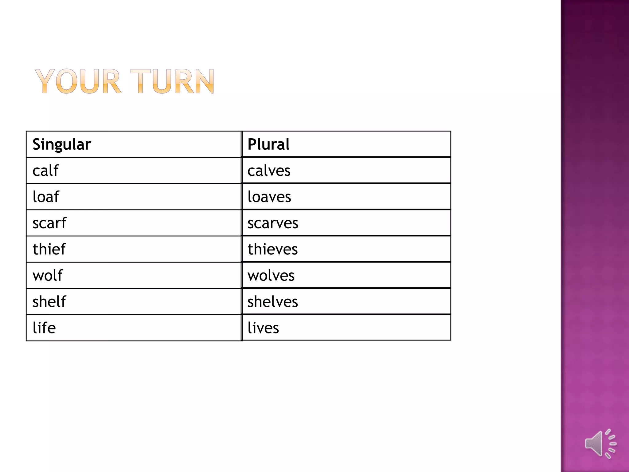 Singular   Plural
calf       calves
loaf       loaves
scarf      scarves
thief      thieves
wolf       wolves
shelf      shelves
life       lives
 