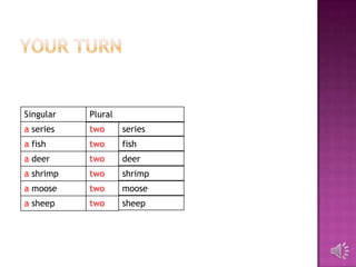 Singular   Plural
a series   two      series
a fish     two      fish
a deer     two      deer
a shrimp   two      shrimp
a moose    two      moose
a sheep    two      sheep
 