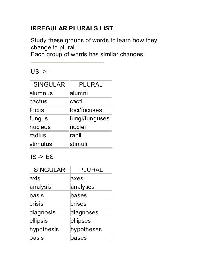 Irregular Plural Nouns List