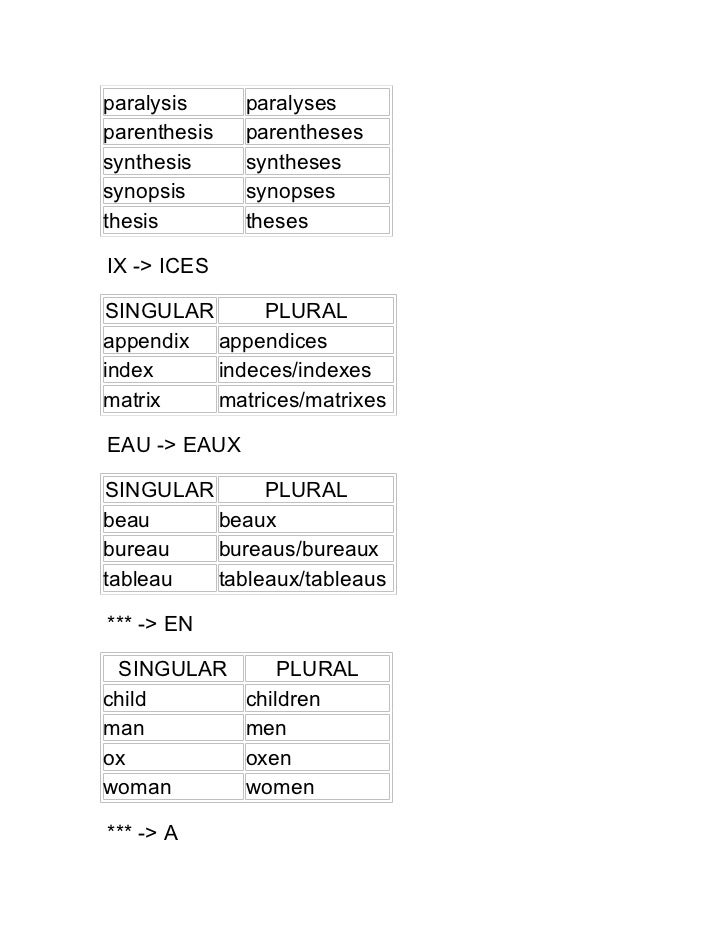 the-plural-form-of-diagnosis-is-kalimat-blog