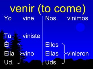 venir (to come)
Yo     vine      Nos.    vinimos

Tú     viniste
Él               Ellos
Ella   vino      Ellas   vinieron
Ud.              Uds.
 