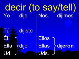 decir (to say/tell)
Yo     dije      Nos.    dijimos

Tú     dijiste
Él               Ellos
Ella   dijo      Ellas   dijeron
Ud.              Uds.
 