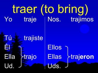 traer (to bring)
Yo     traje      Nos.    trajimos

Tú     trajiste
Él                Ellos
Ella   trajo      Ellas   trajeron
Ud.               Uds.
 