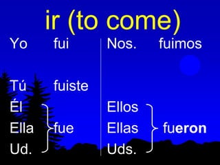 ir (to come)
Yo     fui      Nos.    fuimos

Tú     fuiste
Él              Ellos
Ella   fue      Ellas   fueron
Ud.             Uds.
 