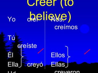 Creer (to
Yo       believe)
        creí Nos.
                 creímos
Tú
     creíste
Él              Ellos
Ella    creyó   Ellas
 