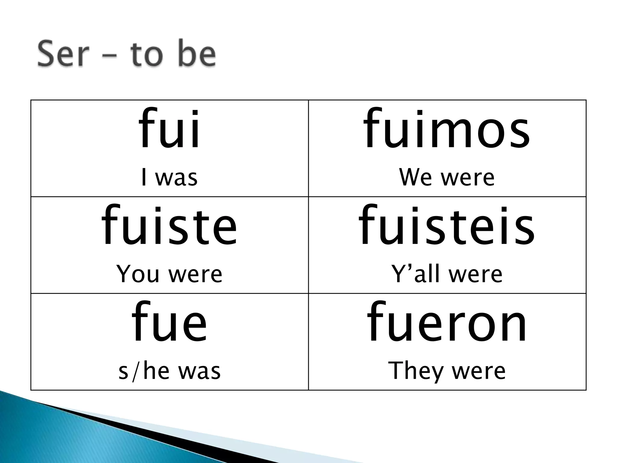 fui       fuimos
 I was      We were

fuiste     fuisteis
You were    Y’all were

 fue       fueron
s/he was    They were
 