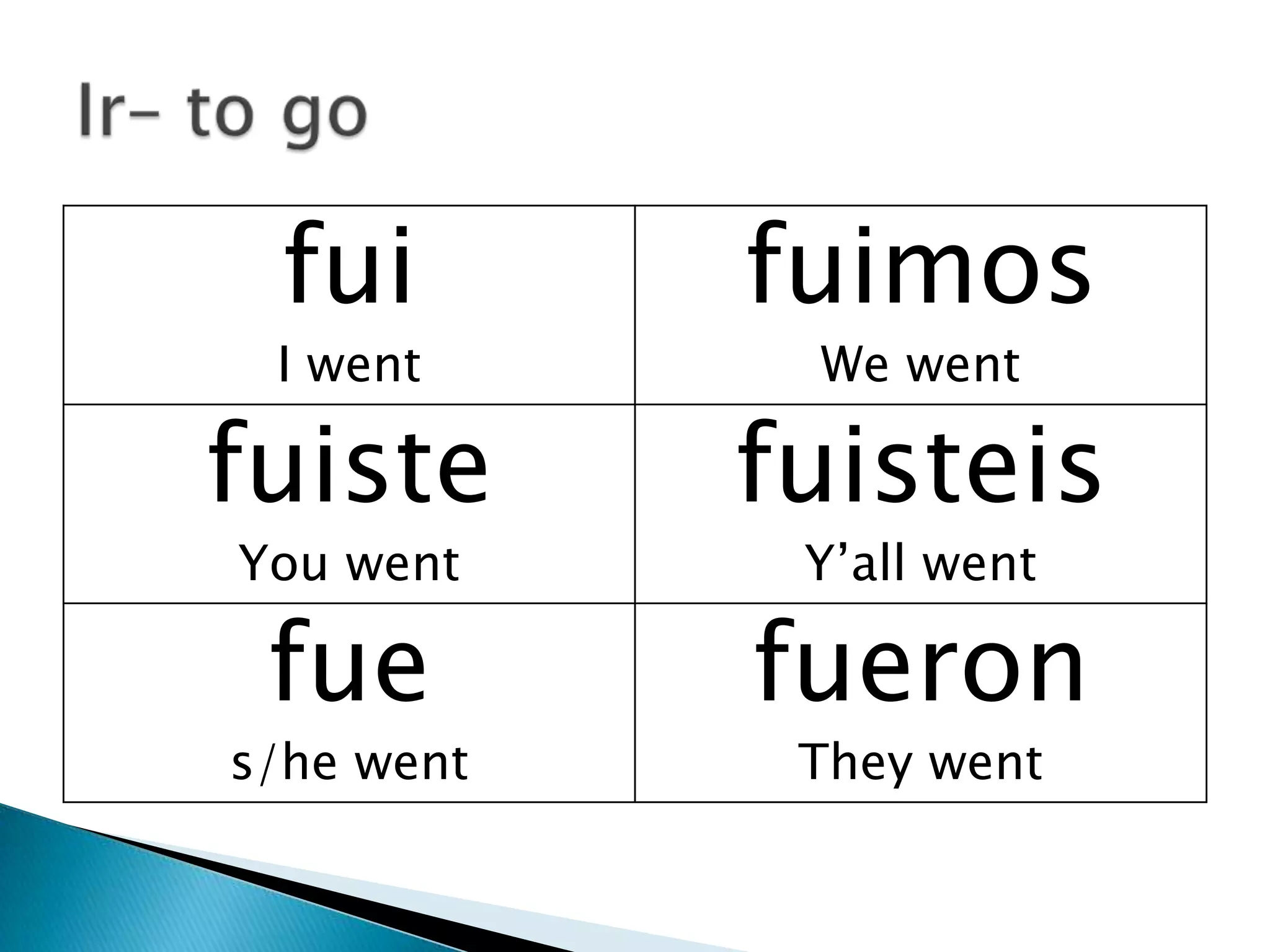fui        fuimos
 I went      We went

fuiste      fuisteis
You went     Y’all went

 fue        fueron
s/he went    They went
 
