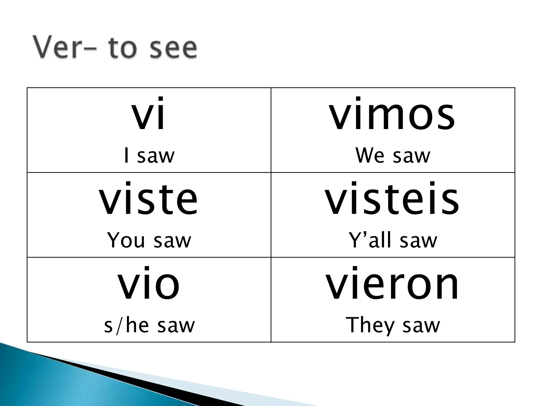 vi       vimos
 I saw      We saw

viste      visteis
You saw     Y’all saw

 vio       vieron
s/he saw    They saw
 