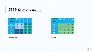 STEP 6: CONTINUED…..
00 01 11 10
0 X 1 X
X X X X
X X X X
1 X X X
Q3Q2
00
01
11
10
J2=Q0+Q3 K2= 1
Q1Q0
00 01 11 10
X X X X
X 1 1 X
X X X X
X X X X
Q3Q2
00
01
11
10
Q1Q0
 