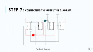 STEP 7: CONNECTING THE OUTPUT IN DIAGRAM
J0 Q0
K0 Q0ˊ
J1 Q1
K1 Q1ˊ
J2 Q2
K2 Q2ˊ
J3 Q3
K3 Q3ˊ
HIGH HIGH
Fig: Circuit Diagram
 