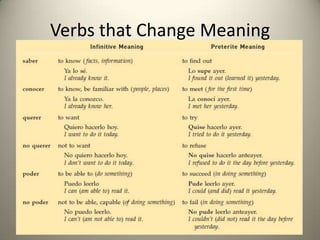 Verbs that Change Meaning
 