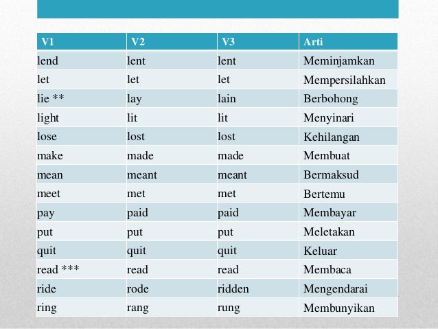 belajar irregular verb list 11 638