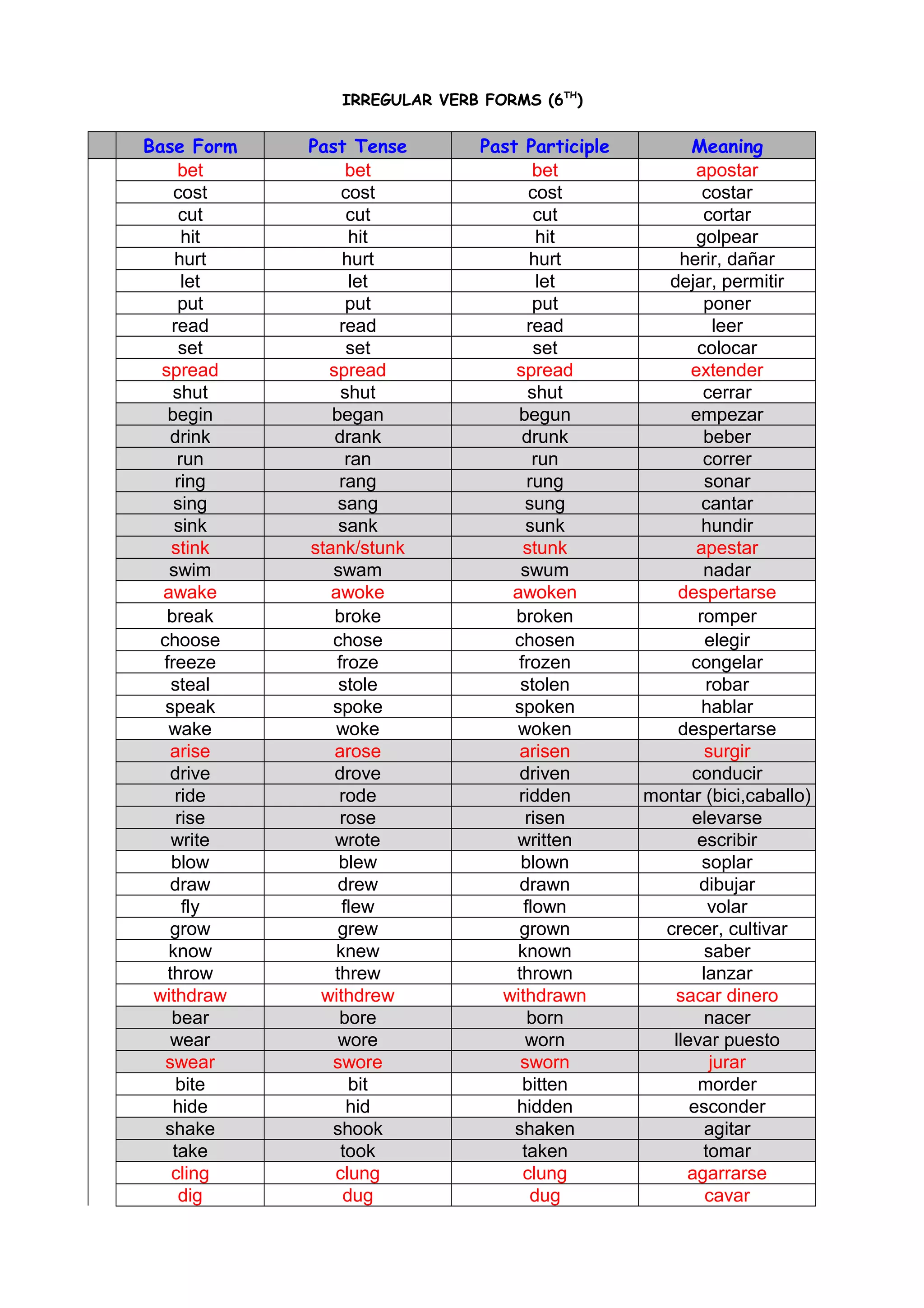 Irregular verb forms 6º | DOC