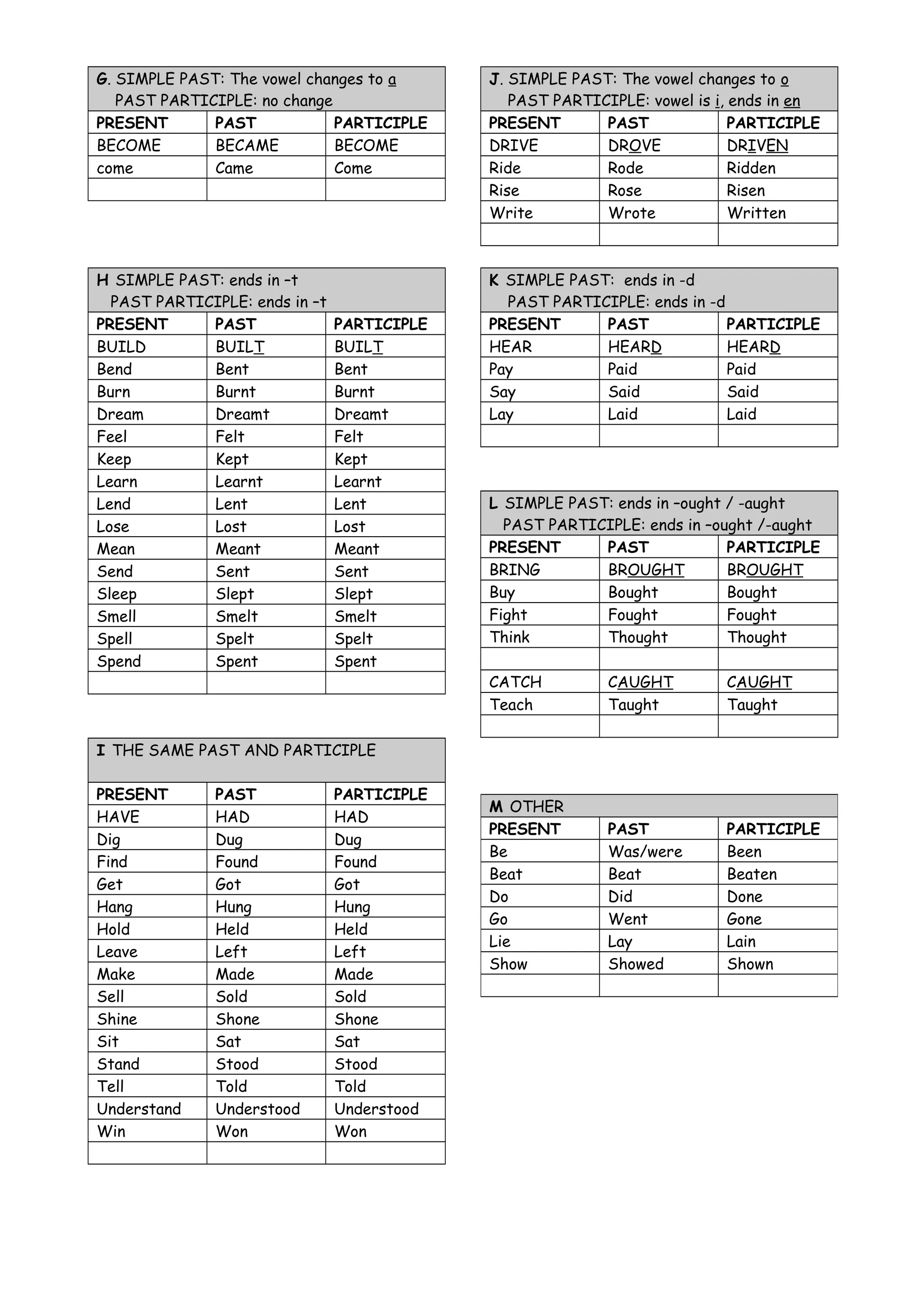 Irregular verbs grouped | DOC
