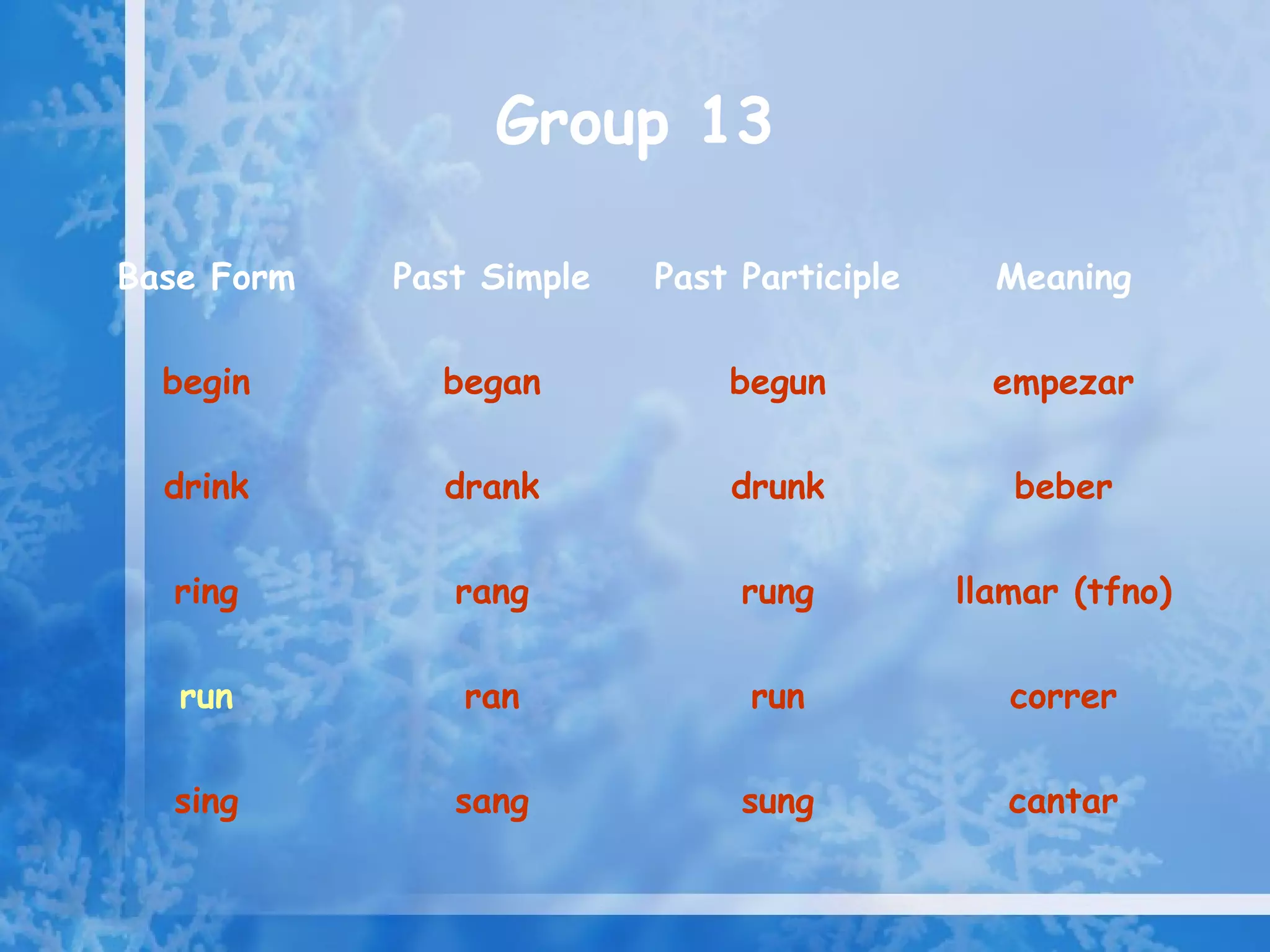Group 13

Base Form   Past Simple   Past Participle     Meaning

  begin       began           begun           empezar

  drink       drank           drunk            beber

  ring         rang            rung         llamar (tfno)

   run         ran             run             correr

  sing         sang            sung            cantar
 