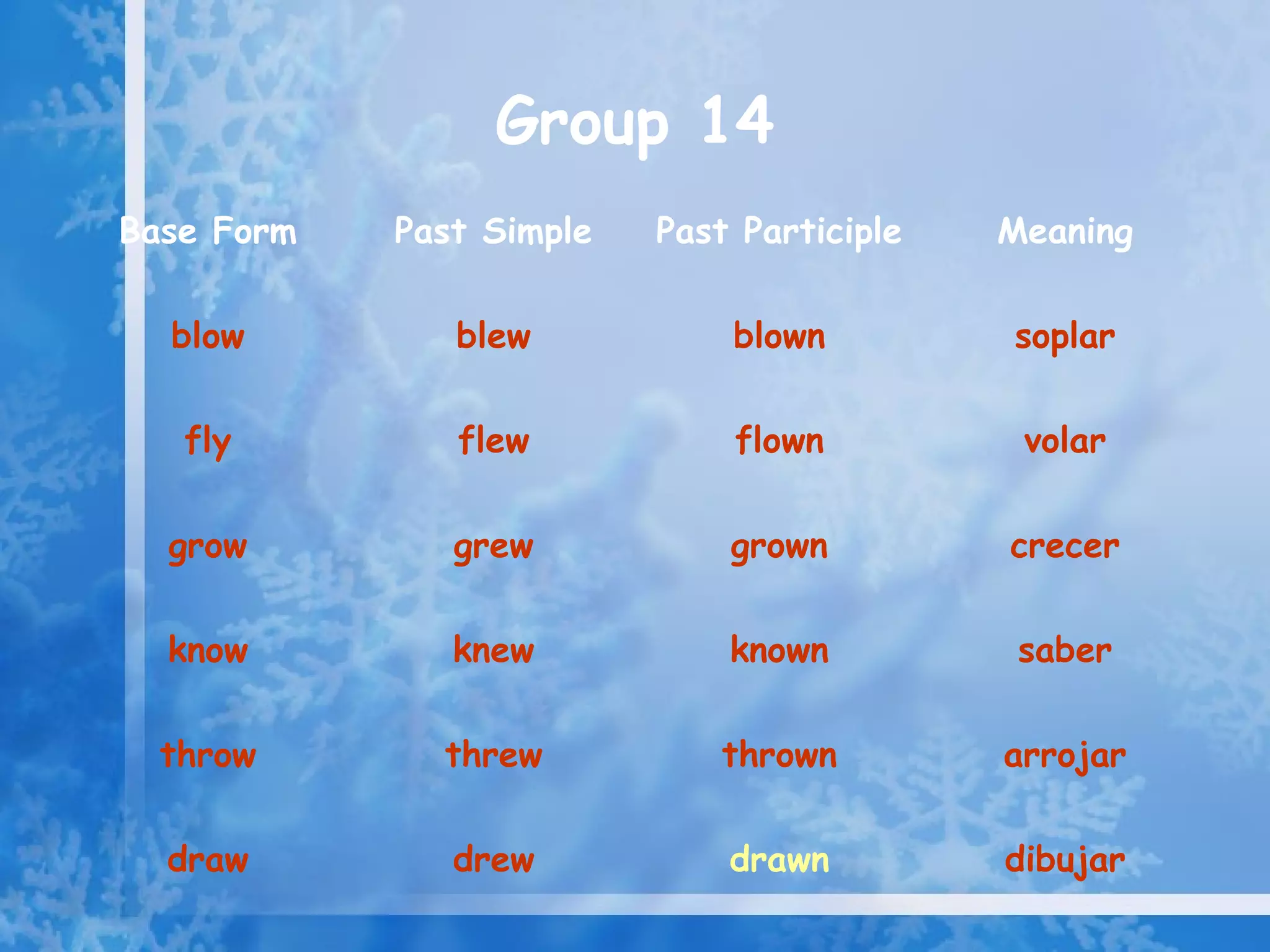 Group 14
Base Form   Past Simple   Past Participle   Meaning

  blow         blew           blown         soplar

   fly         flew           flown          volar

  grow         grew           grown         crecer

  know         knew           known          saber

  throw       threw          thrown         arrojar

  draw         drew           drawn         dibujar
 