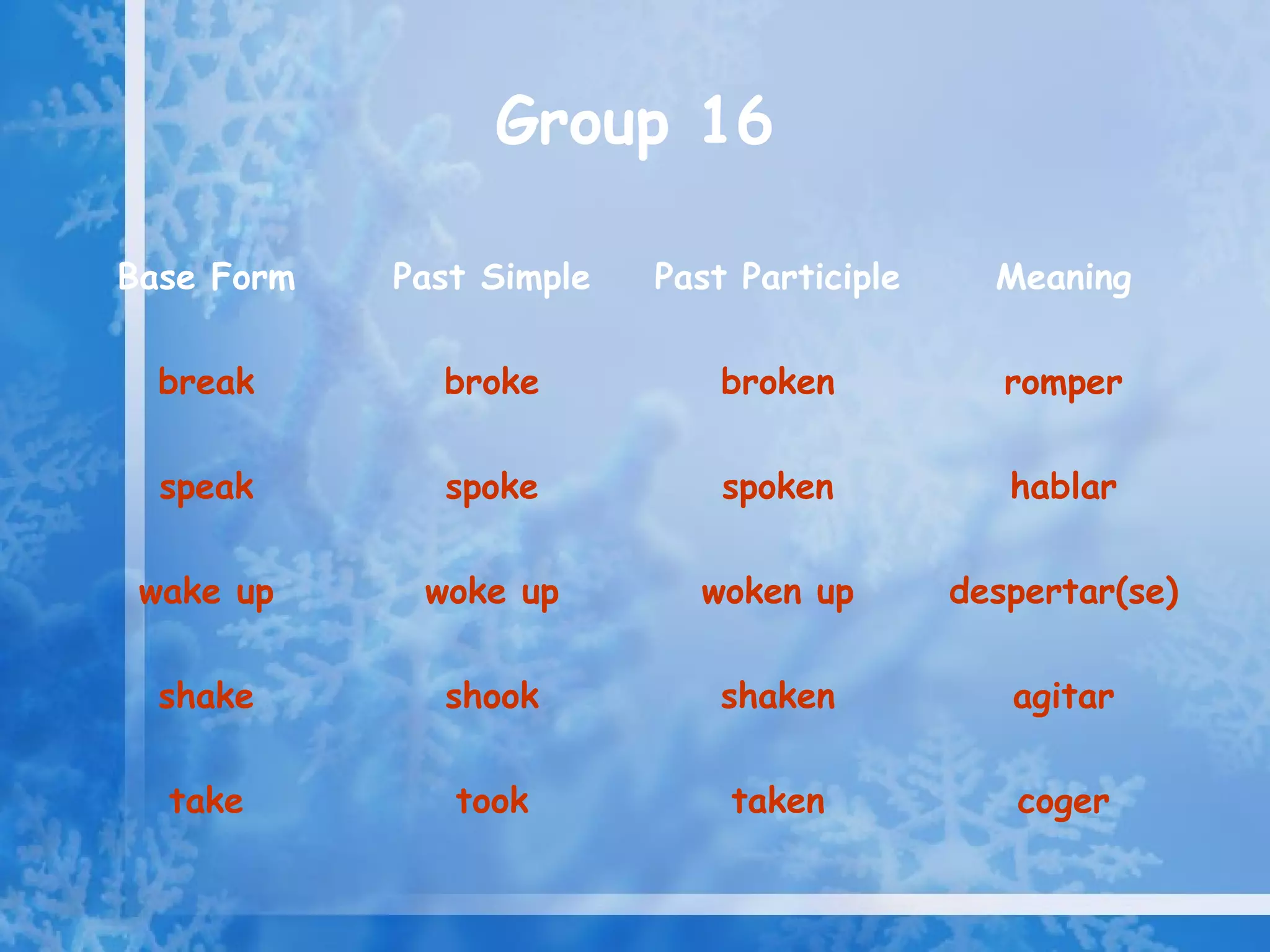 Group 16

Base Form   Past Simple   Past Participle     Meaning

  break       broke           broken           romper

  speak       spoke           spoken           hablar

 wake up     woke up        woken up        despertar(se)

  shake       shook           shaken           agitar

  take         took           taken            coger
 