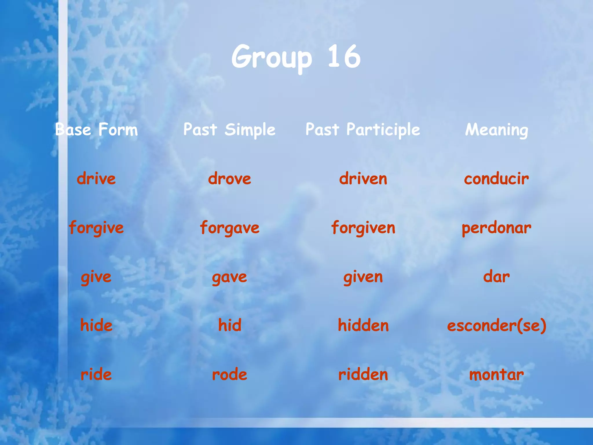 Group 16

Base Form   Past Simple   Past Participle     Meaning

  drive       drove           driven          conducir

 forgive     forgave         forgiven        perdonar

  give         gave           given             dar

  hide          hid           hidden        esconder(se)

  ride         rode           ridden          montar
 