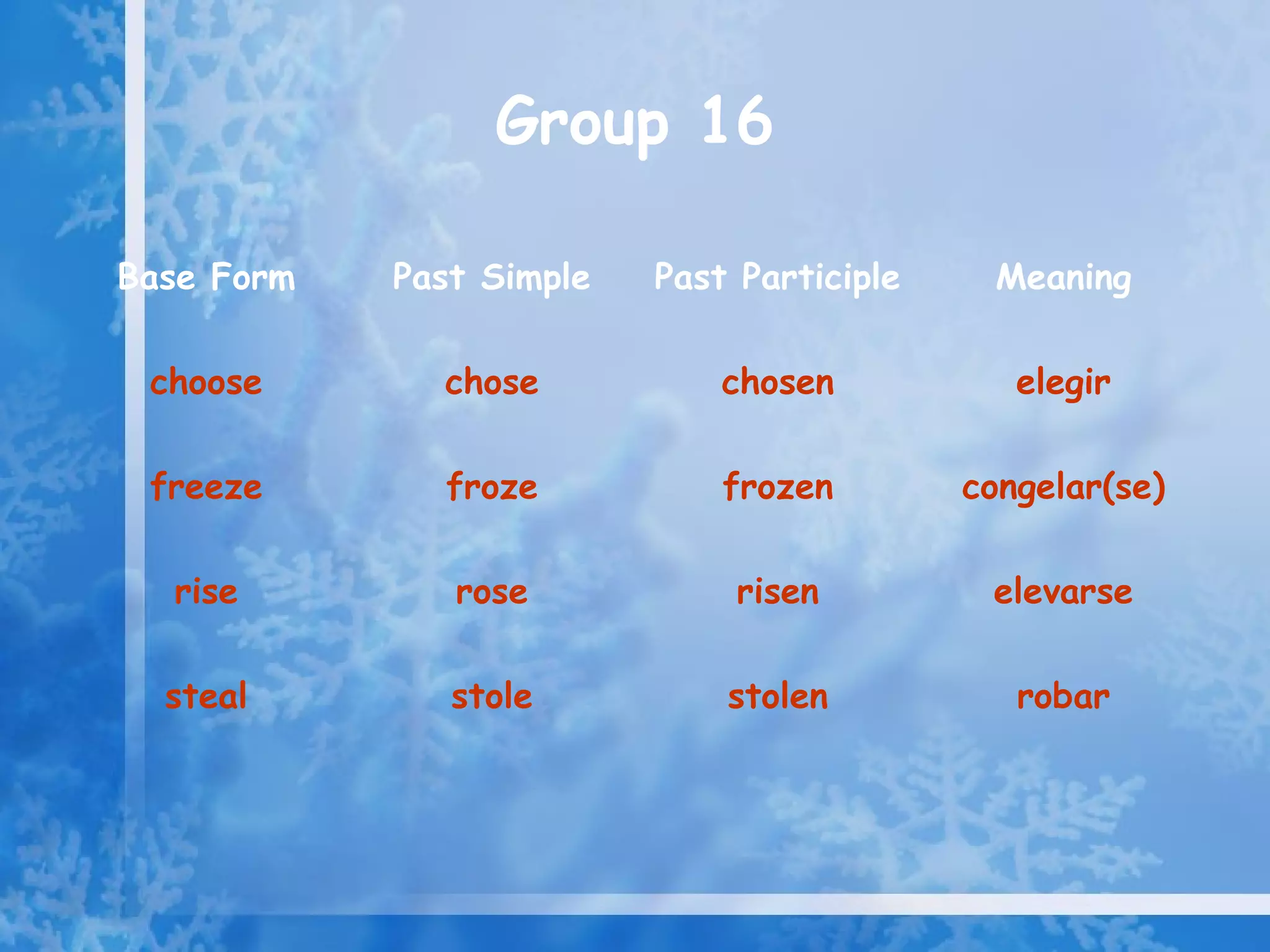 Group 16

Base Form   Past Simple   Past Participle    Meaning

 choose       chose           chosen           elegir

 freeze       froze           frozen        congelar(se)

  rise         rose            risen         elevarse

  steal        stole          stolen           robar
 
