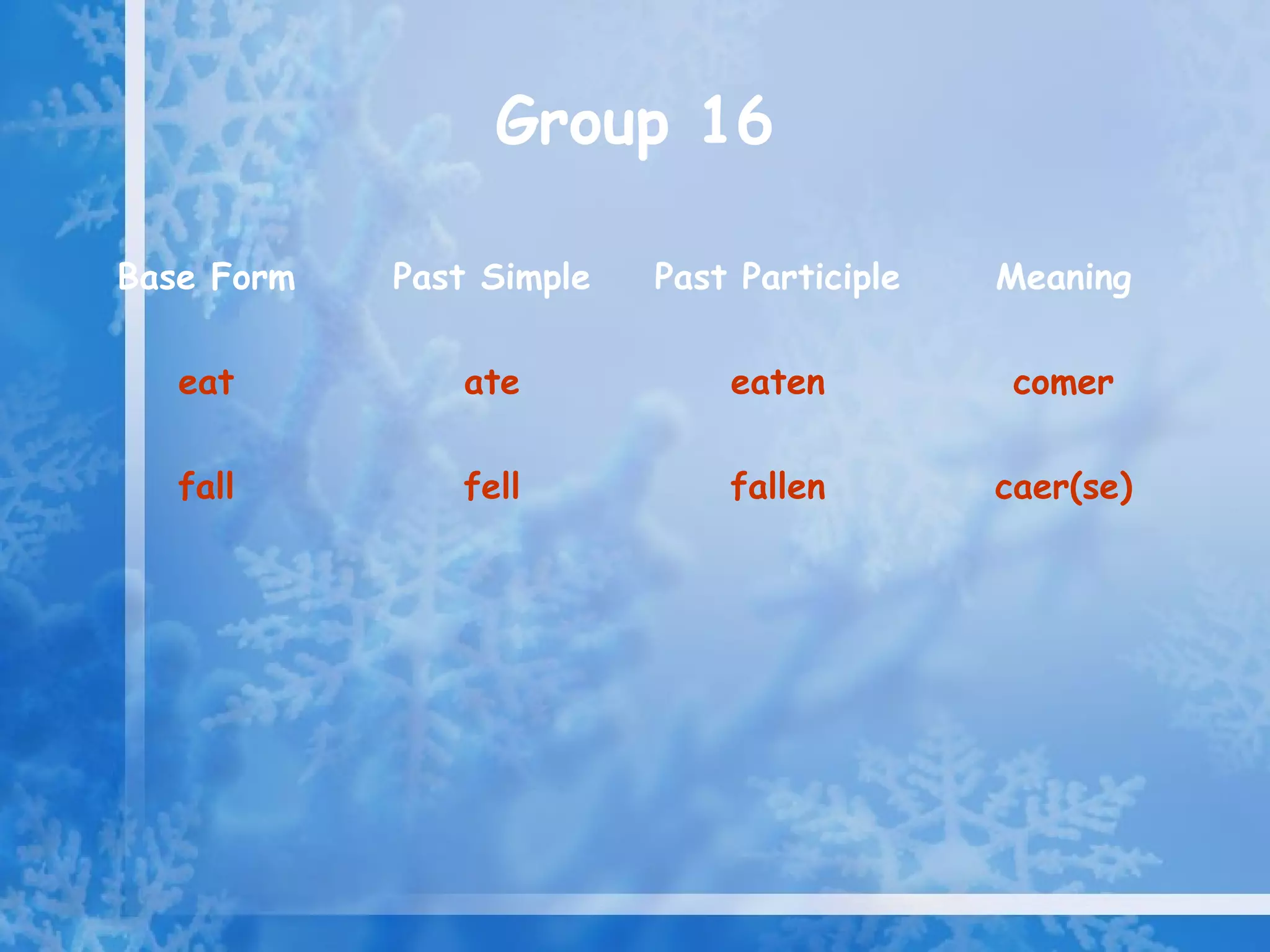 Group 16

Base Form   Past Simple   Past Participle   Meaning

   eat         ate            eaten          comer

   fall        fell           fallen        caer(se)
 