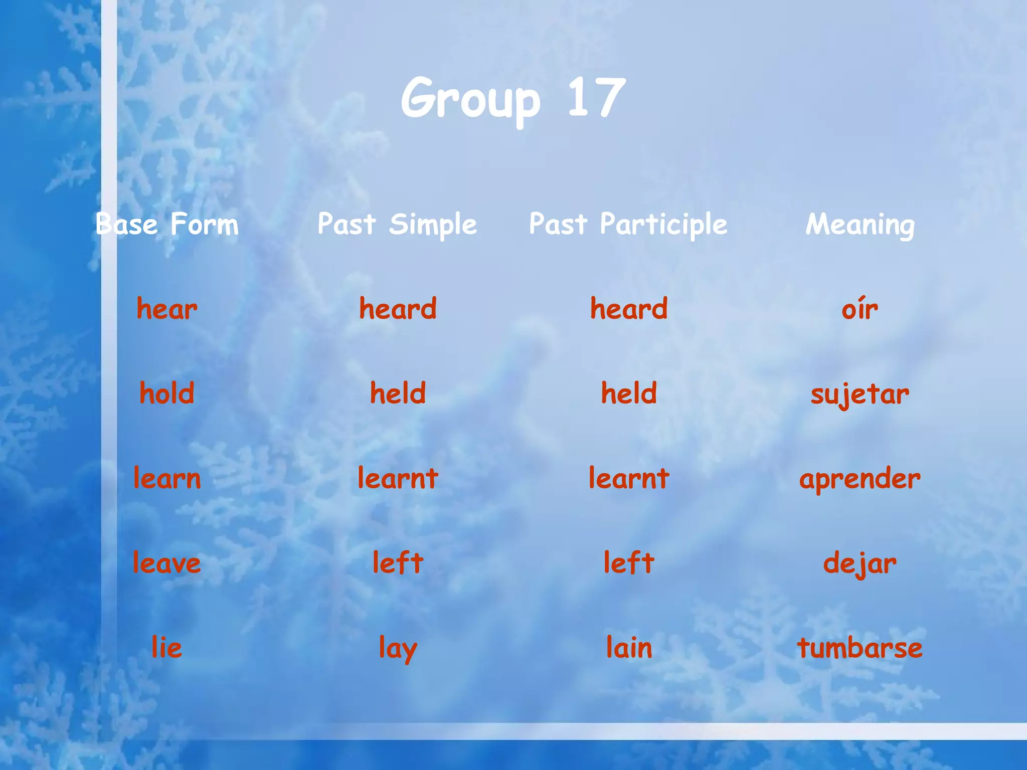 Group 17

Base Form   Past Simple   Past Participle   Meaning

  hear        heard           heard           oír

  hold         held            held         sujetar

  learn       learnt          learnt        aprender

  leave        left            left          dejar

   lie          lay            lain         tumbarse
 