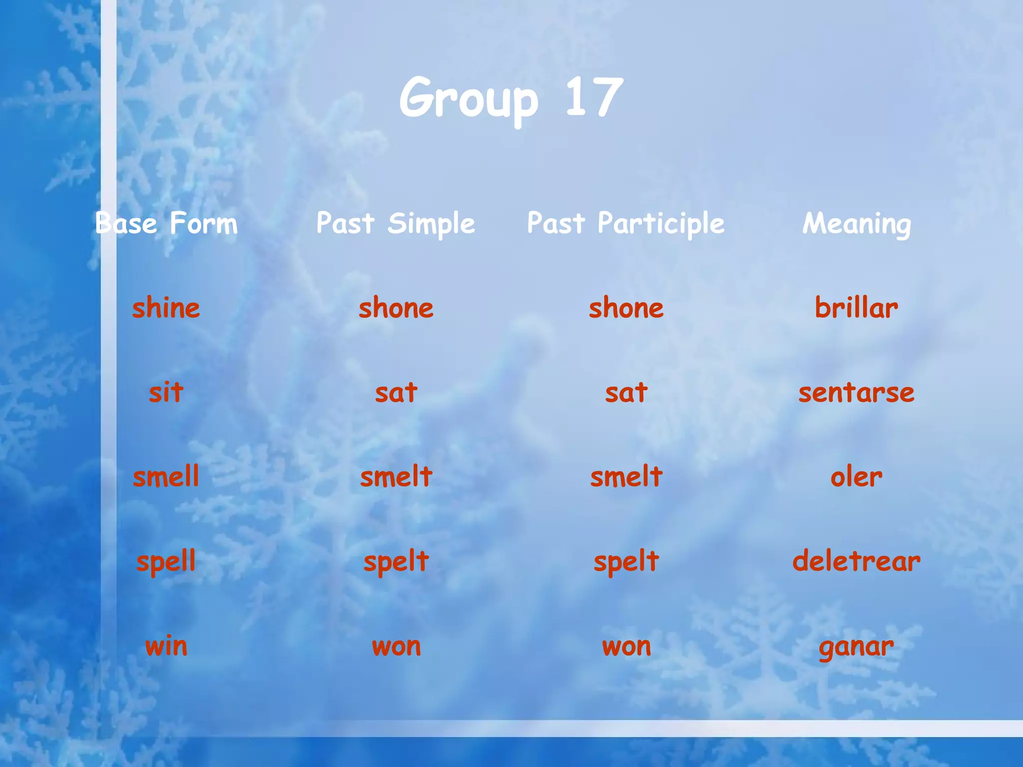 Group 17

Base Form   Past Simple   Past Participle   Meaning

  shine       shone           shone          brillar

   sit          sat            sat          sentarse

  smell       smelt           smelt           oler

  spell        spelt           spelt        deletrear

   win         won             won           ganar
 
