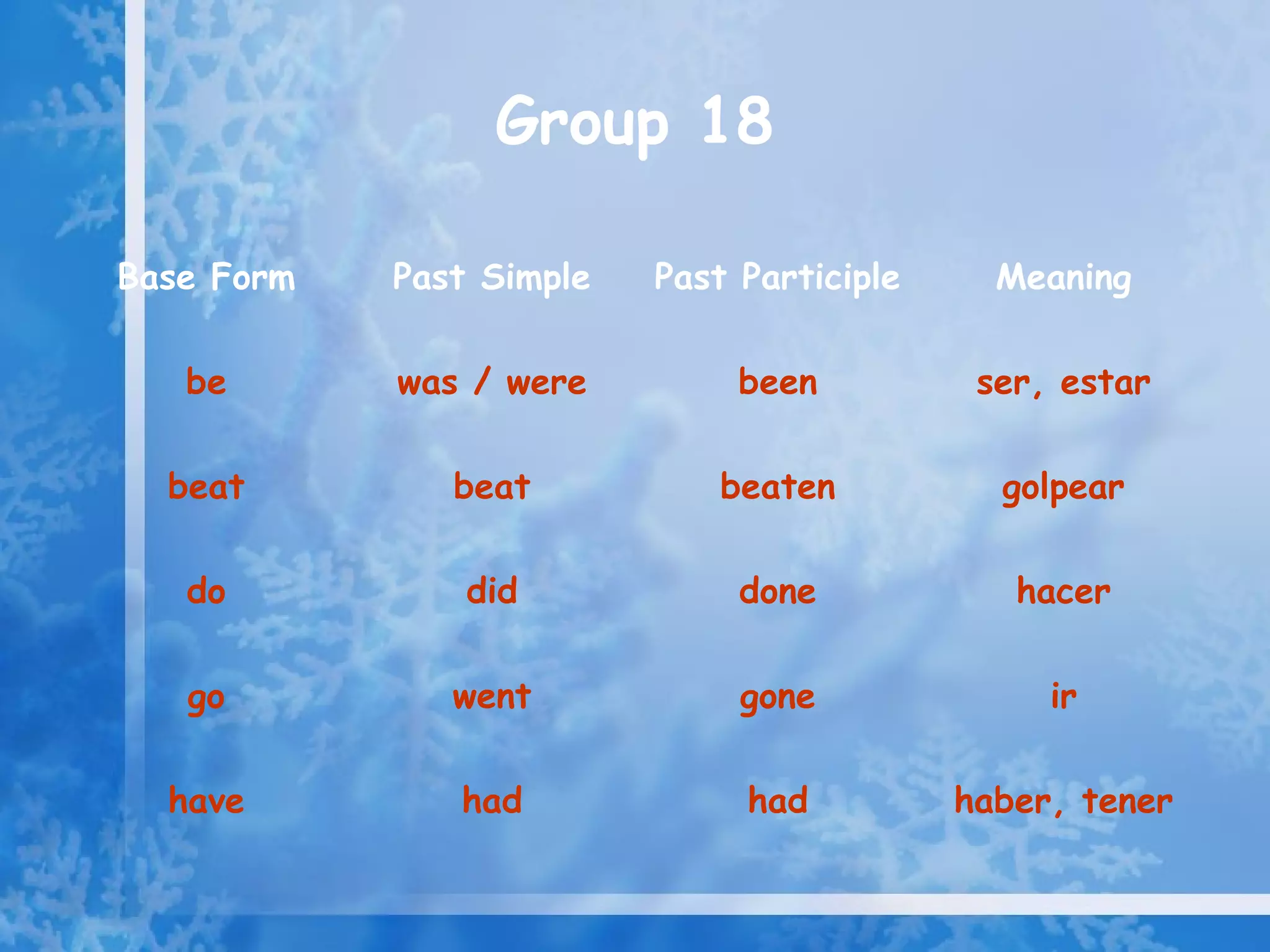 Group 18

Base Form   Past Simple   Past Participle     Meaning

   be       was / were         been          ser, estar

  beat         beat           beaten          golpear

   do           did            done            hacer

   go          went            gone              ir

  have         had             had          haber, tener
 