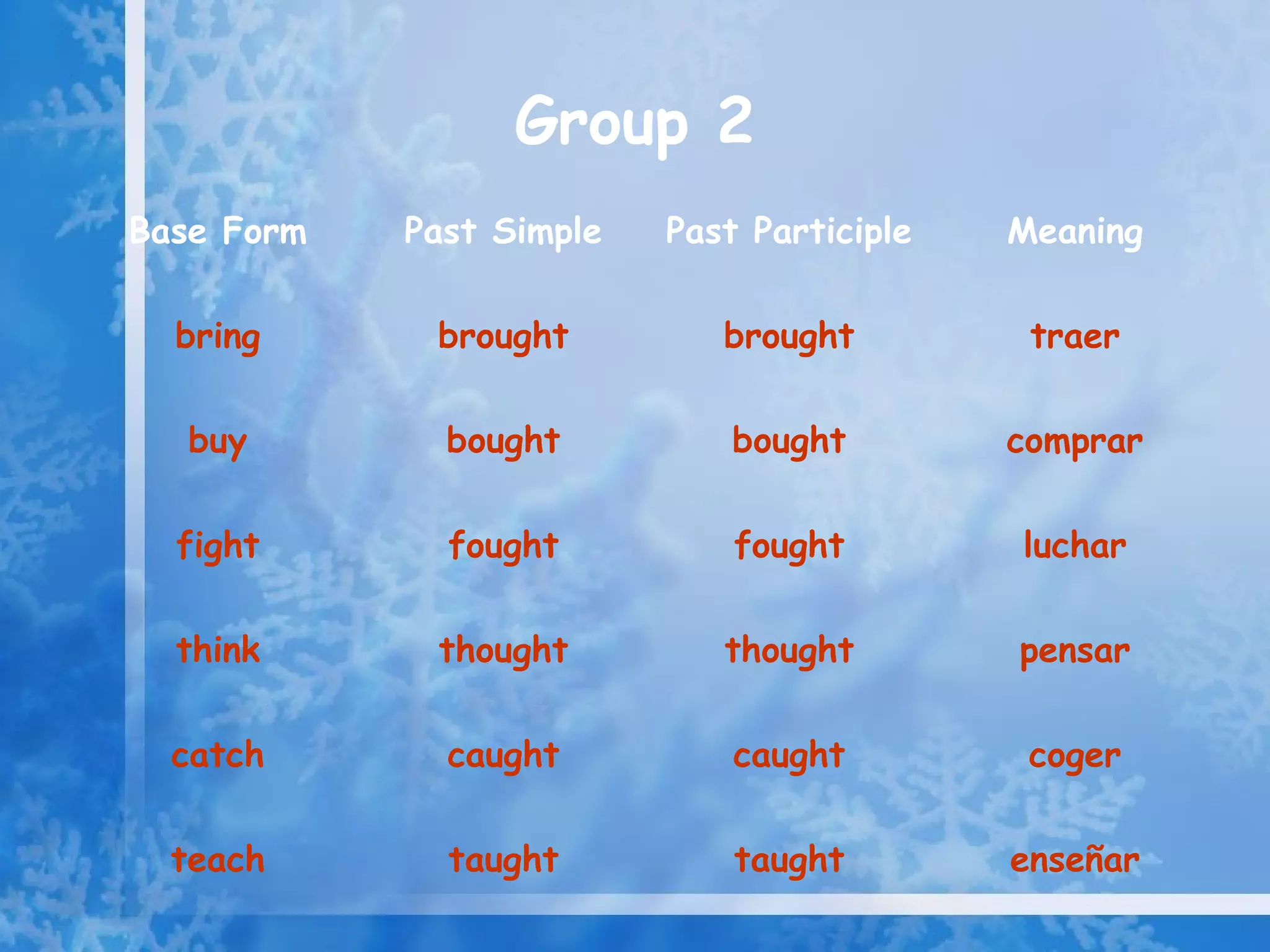 Group 2
Base Form   Past Simple   Past Participle   Meaning

  bring      brought         brought         traer

   buy        bought          bought        comprar

  fight       fought          fought        luchar

  think      thought         thought        pensar

  catch       caught          caught         coger

  teach       taught          taught        enseñar
 