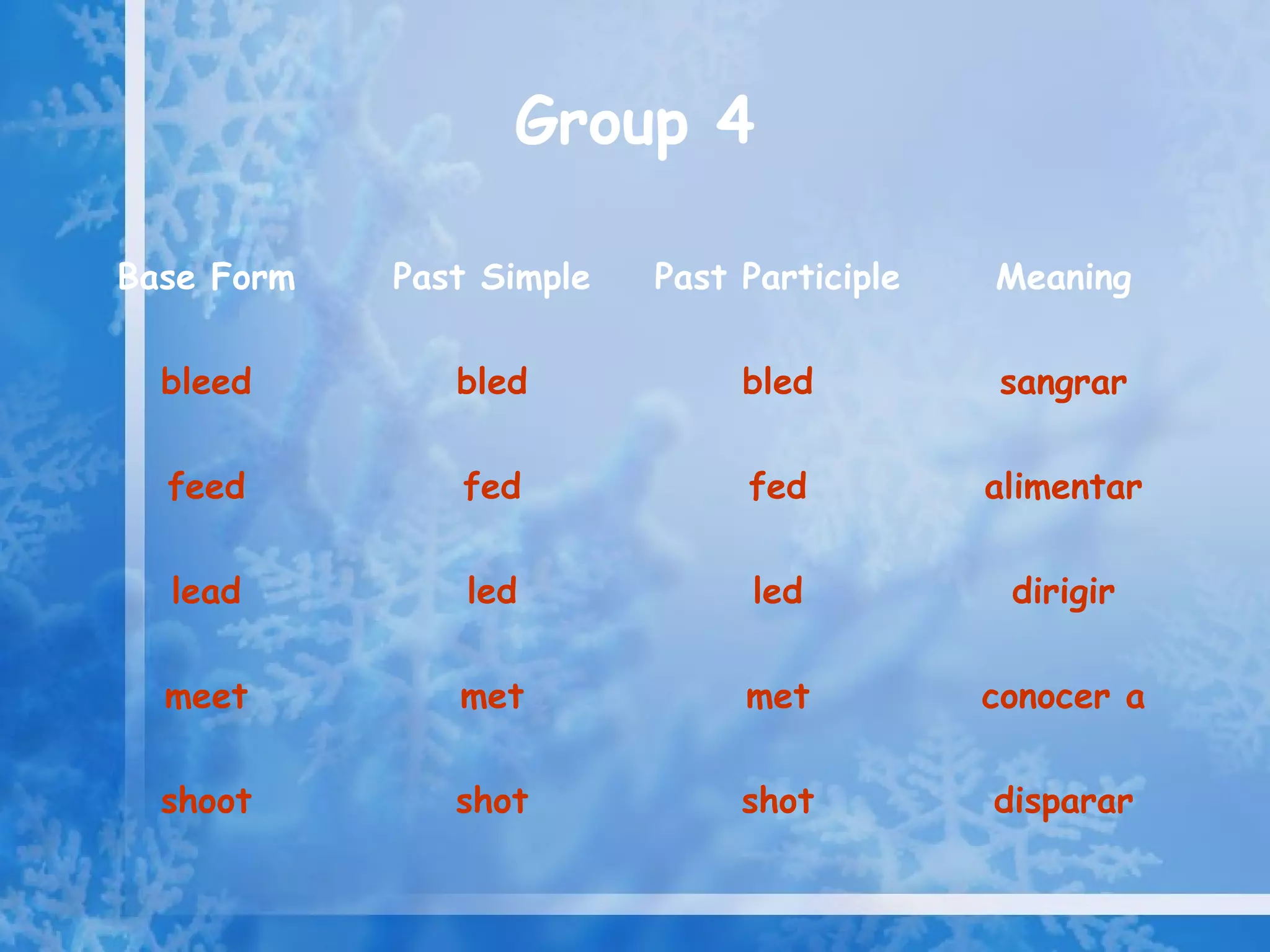 Group 4

Base Form   Past Simple   Past Participle   Meaning

  bleed        bled            bled         sangrar

  feed         fed             fed          alimentar

  lead          led            led           dirigir

  meet         met             met          conocer a

  shoot        shot            shot         disparar
 