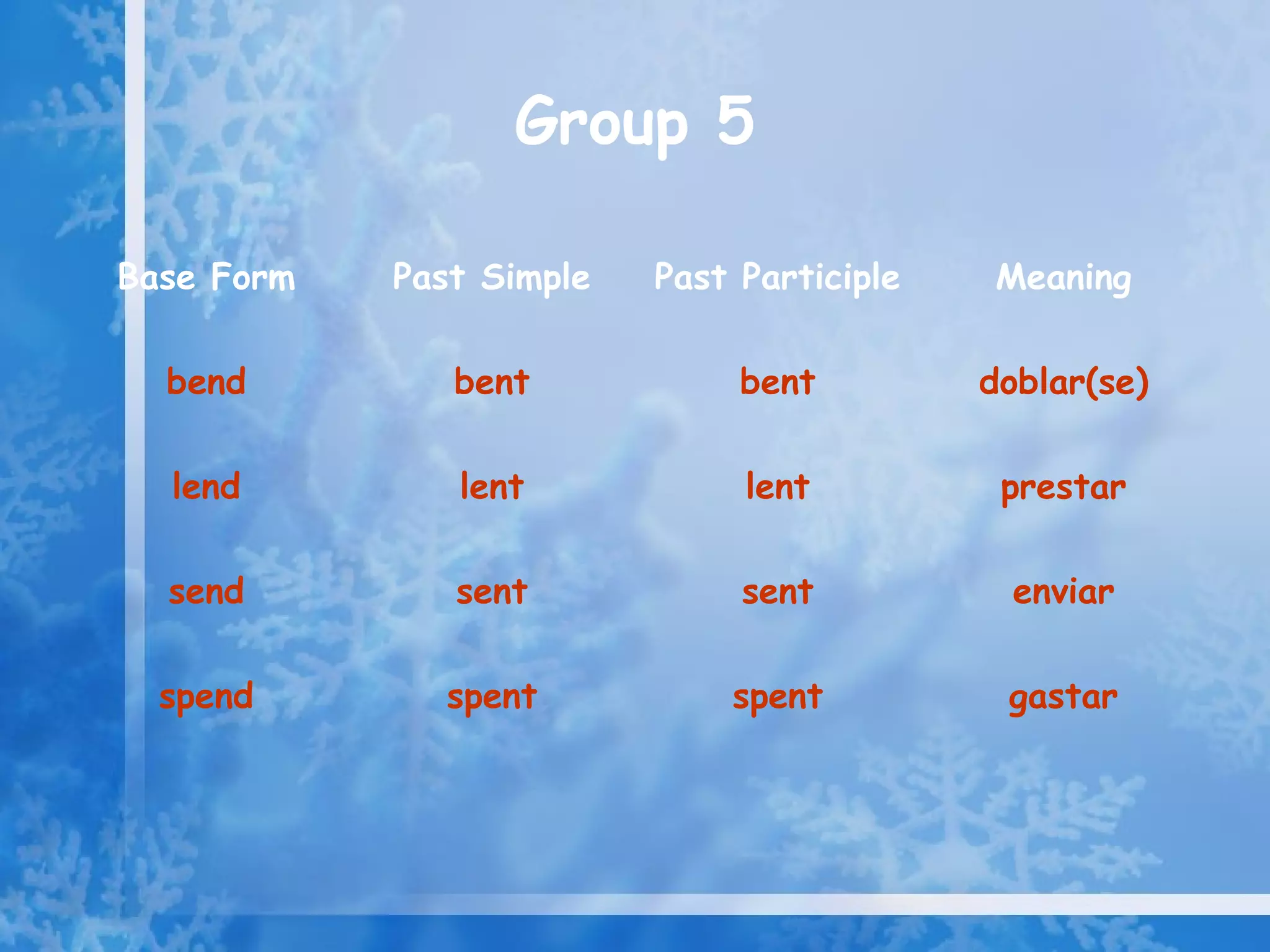 Group 5

Base Form   Past Simple   Past Participle   Meaning

  bend         bent            bent         doblar(se)

  lend         lent            lent          prestar

  send         sent            sent           enviar

  spend       spent           spent          gastar
 