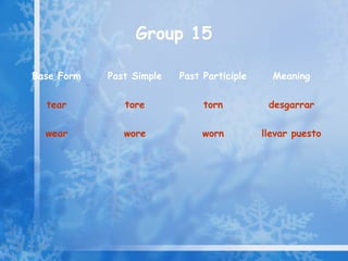 Group 15

Base Form   Past Simple   Past Participle     Meaning

  tear         tore            torn          desgarrar

  wear         wore            worn         llevar puesto
 