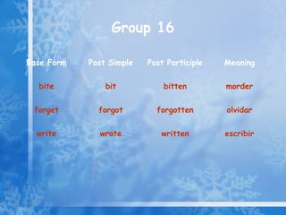 Group 16

Base Form   Past Simple   Past Participle   Meaning

  bite          bit           bitten        morder

 forget       forgot        forgotten       olvidar

  write       wrote          written        escribir
 