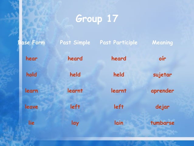 Irregular verb groups | PPT