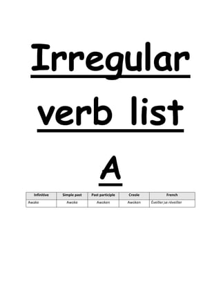 Irregular
verb list
A
Infinitive Simple past Past participle Creole French
Awake Awoke Awoken Awoken Éveiller;se réveiller
 