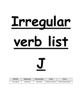 Irregular
verb list
J
Infinitive Simple past Past participle Creole French
Jerry-build Jerry-built Jerry-built Batiman mal fet Batir mediocrement
 
