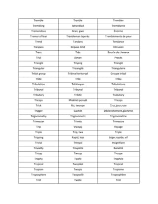 Irregular verb list -T.docx