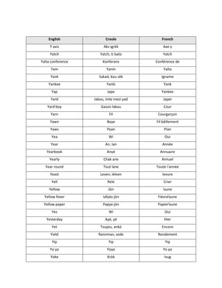 Irregular verb list -Y.docx
