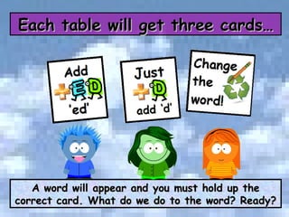 Each table will get three cards… A word will appear and you must hold up the correct card. What do we do to the word? Ready?   