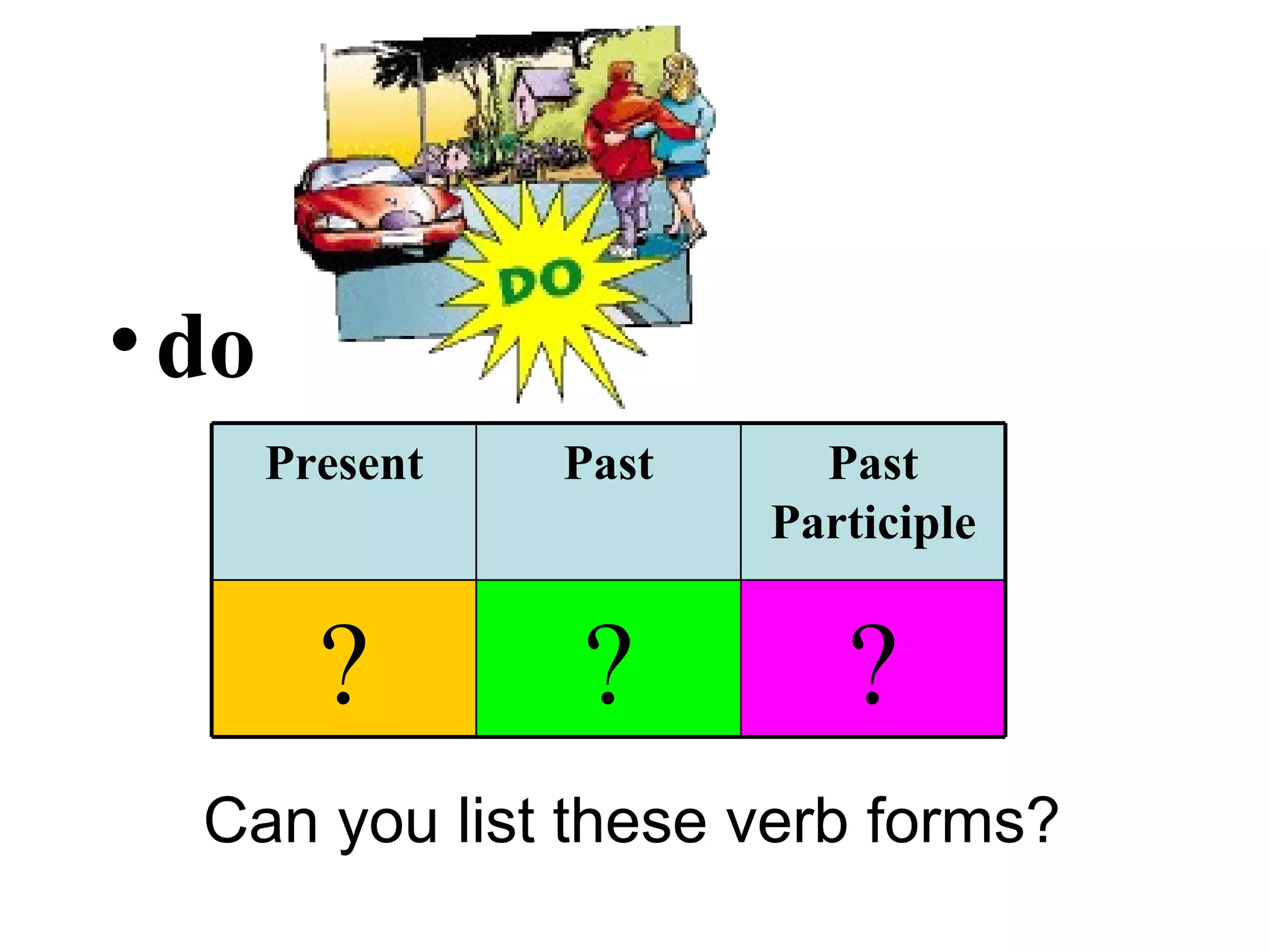 do Can you list these verb forms? ? ? ? Past Participle Past Present 