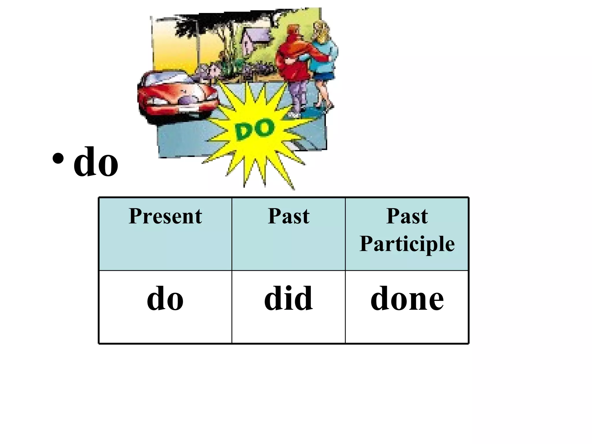 do done did do Past Participle Past Present 