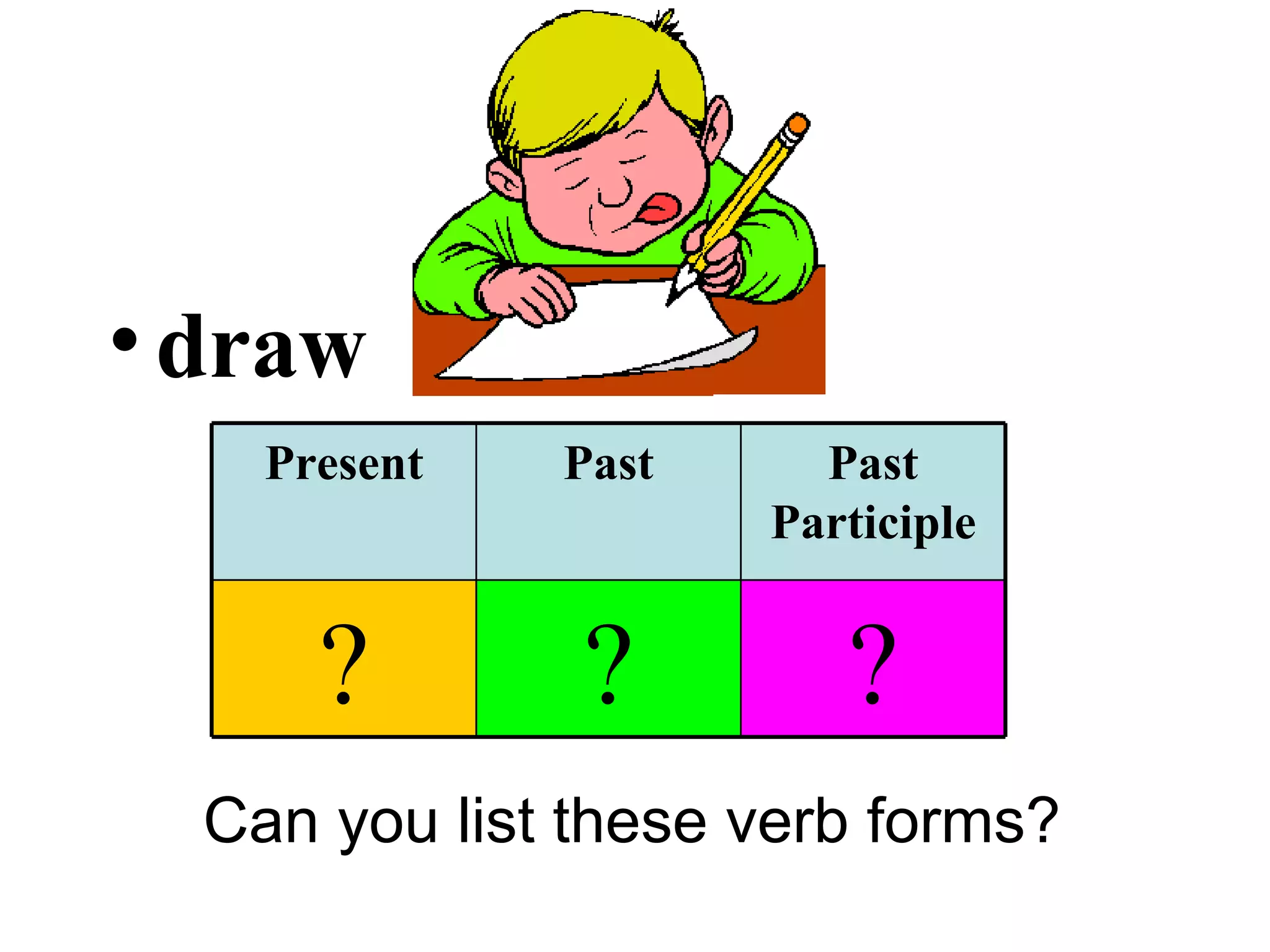 draw Can you list these verb forms? ? ? ? Past Participle Past Present 