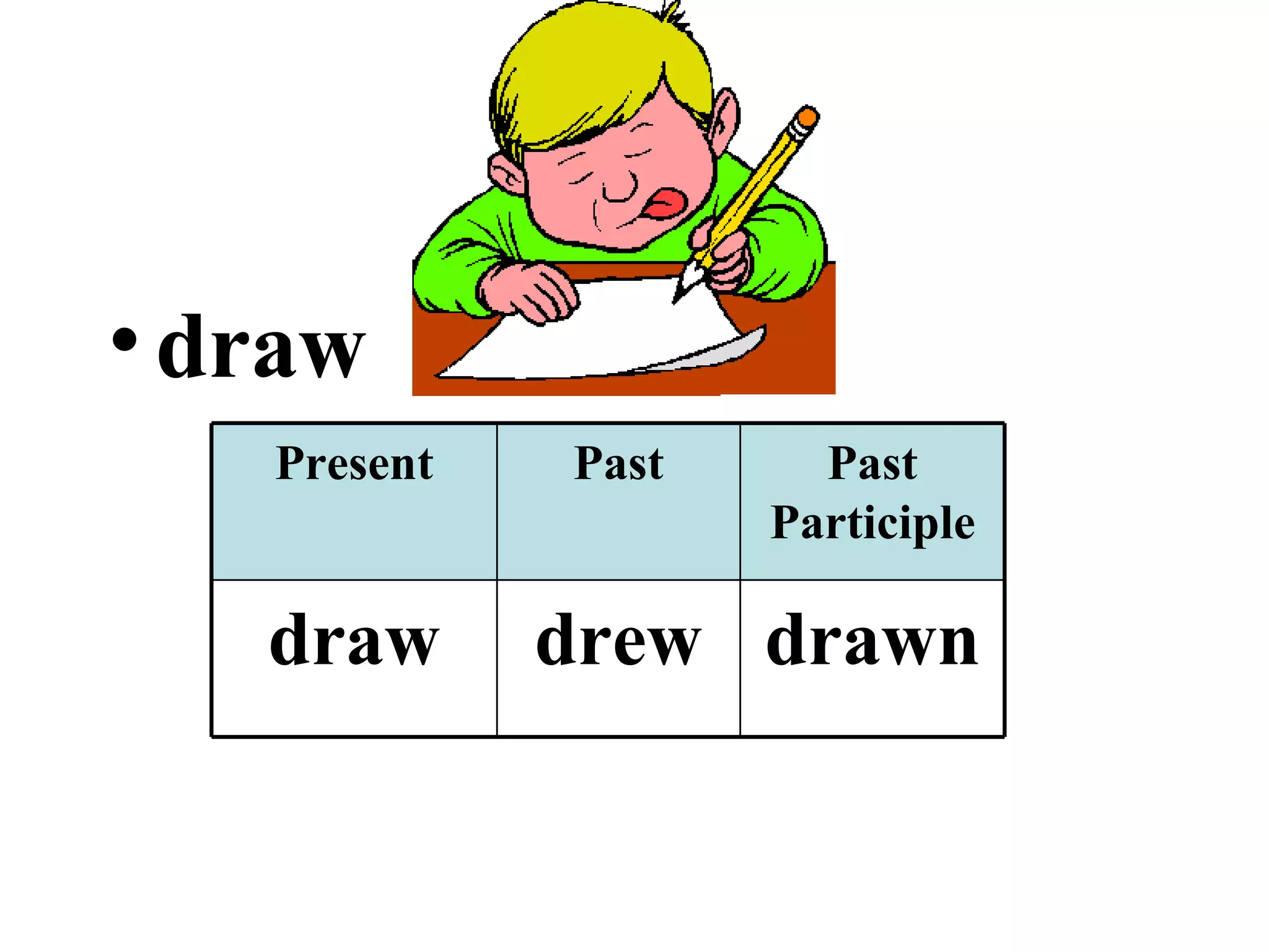 draw drawn drew draw Past Participle Past Present 