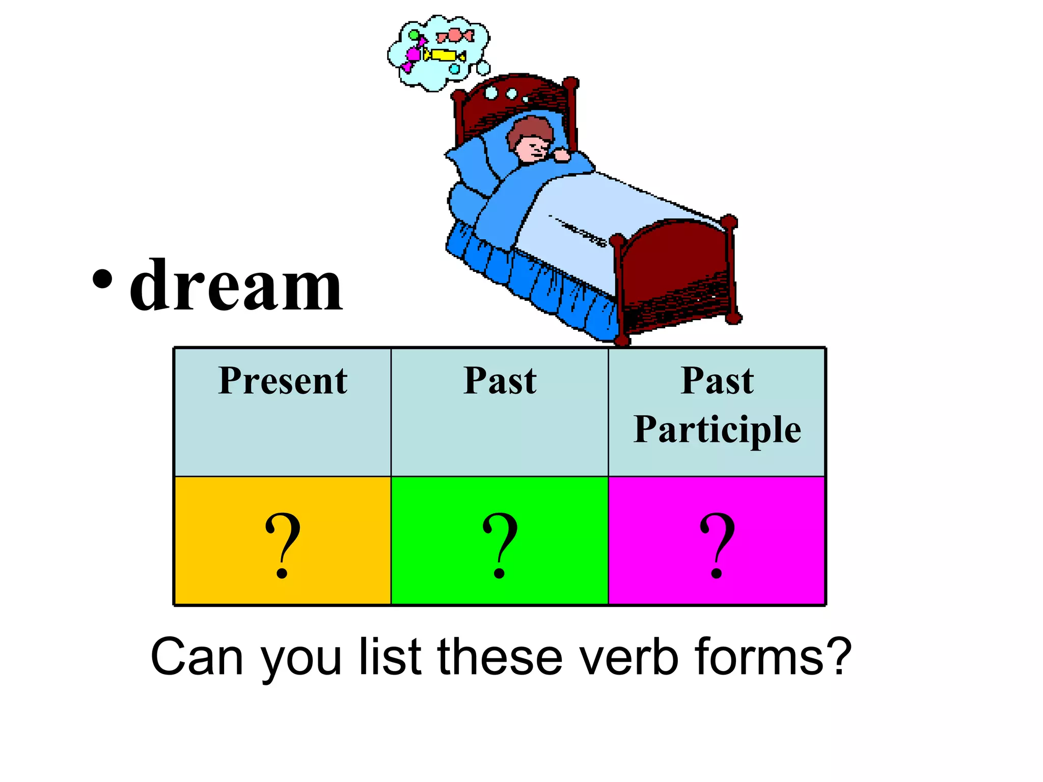 dream Can you list these verb forms? ? ? ? Past Participle Past Present 