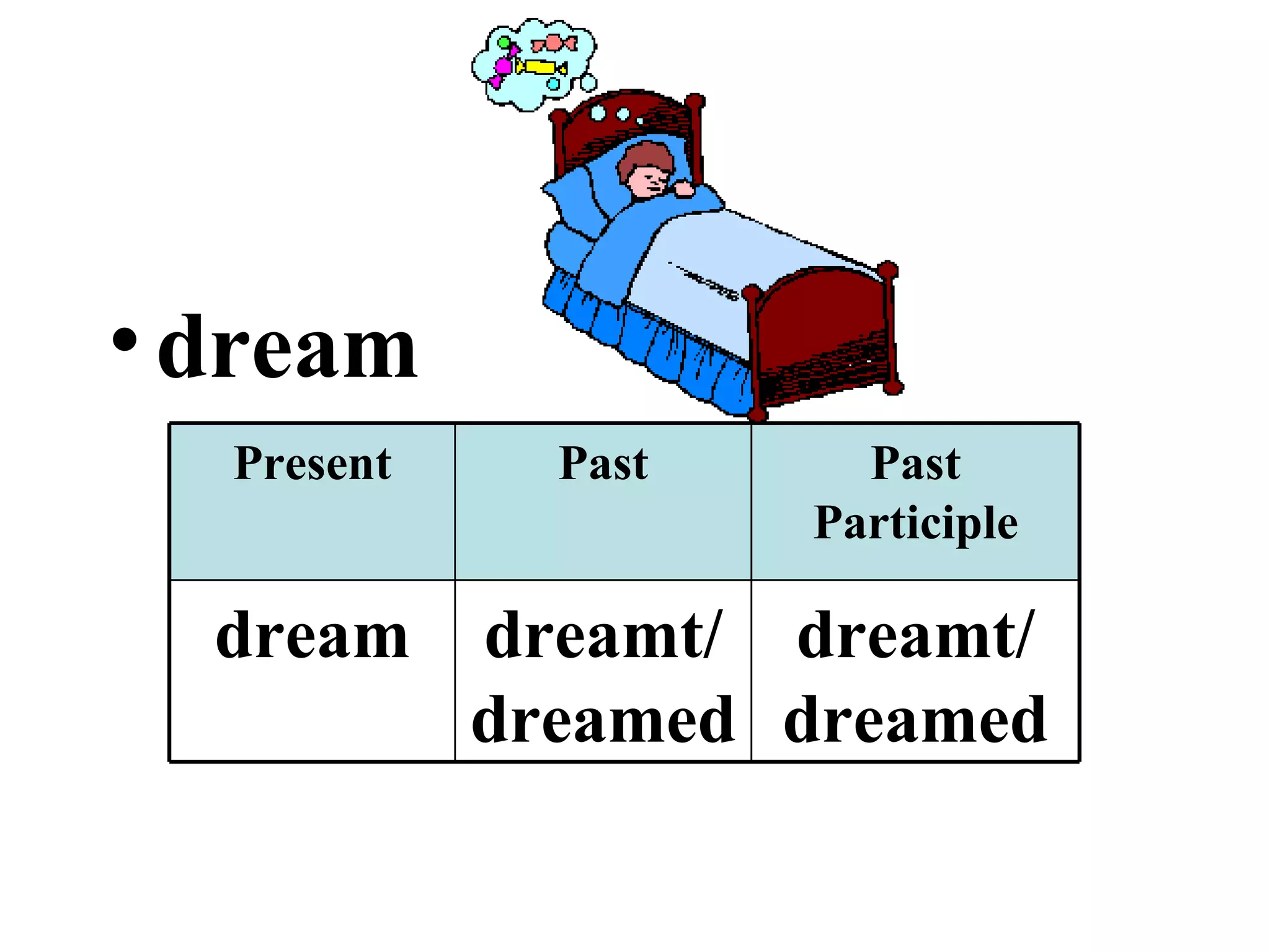 dream dreamt/ dreamed dreamt/dreamed dream Past Participle Past Present 