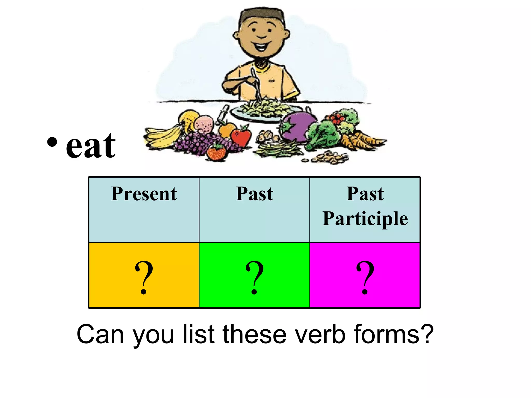 eat Can you list these verb forms? ? ? ? Past Participle Past Present 