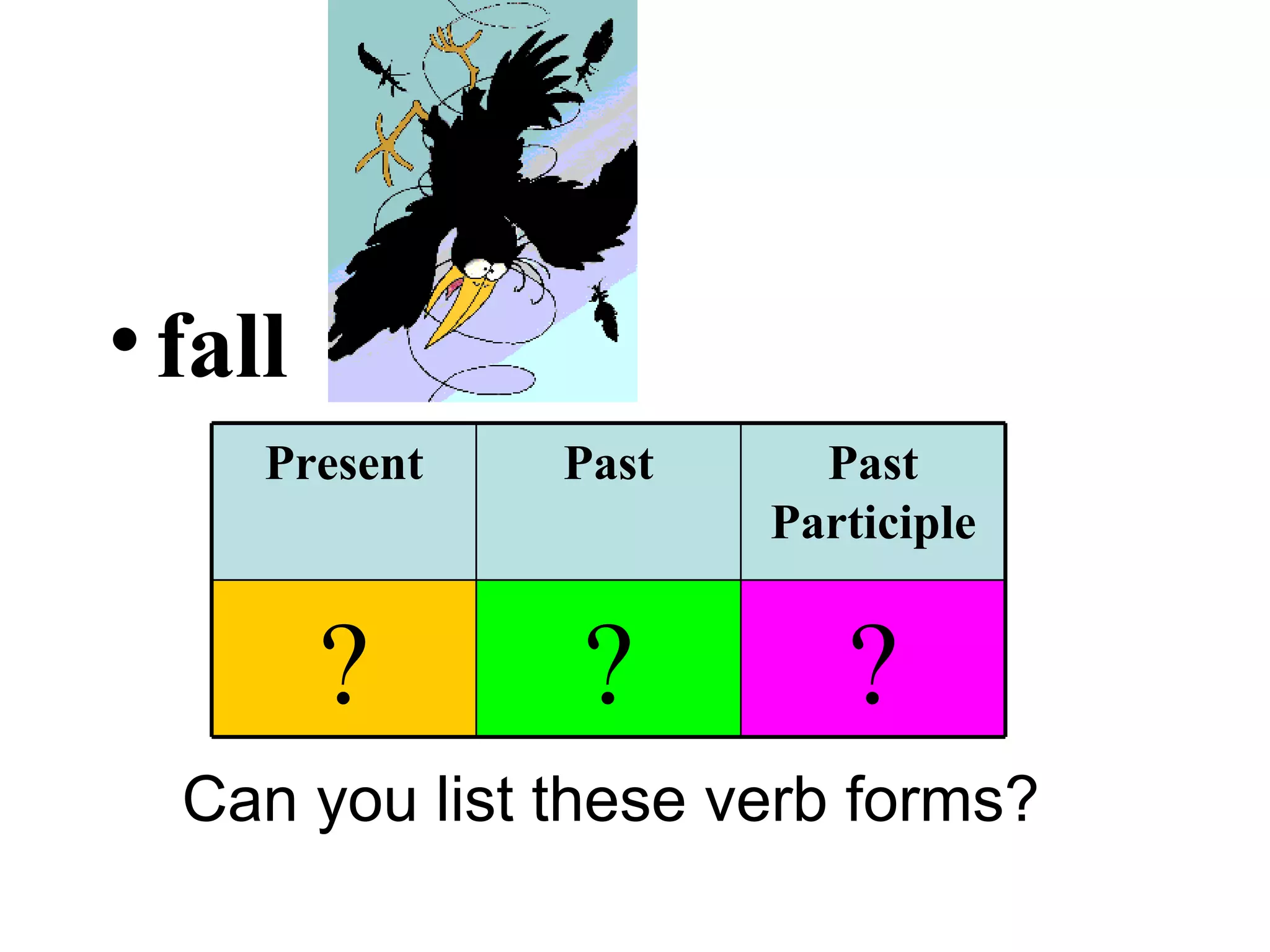 fall Can you list these verb forms? ? ? ? Past Participle Past Present 