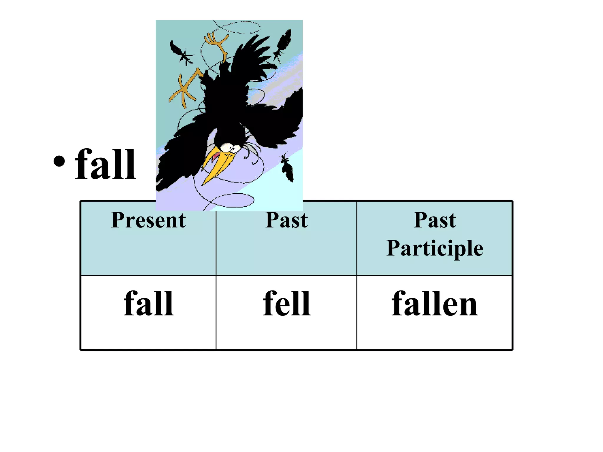 fall fallen fell fall Past Participle Past Present 